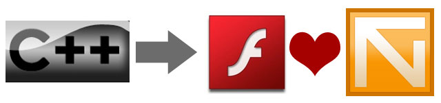 Transitioning from C++ to Actionscript using FlashDevelop